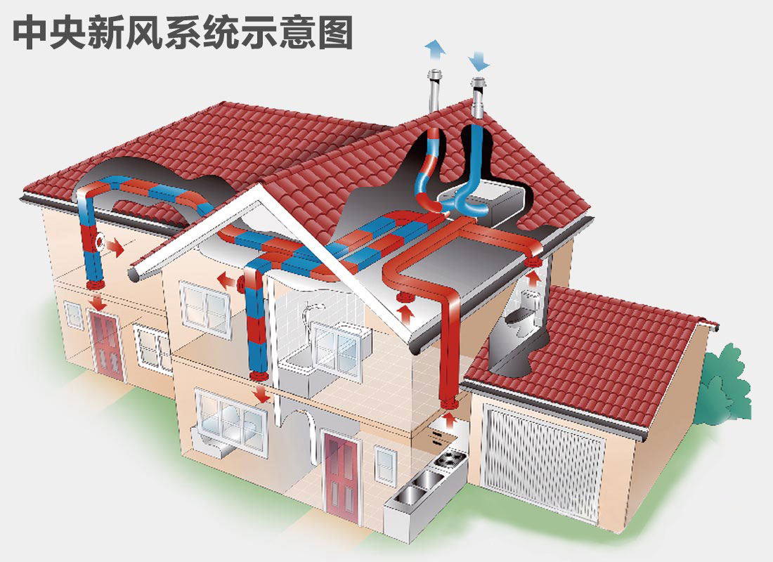 未來已來，新風系統后裝市場潛力巨大